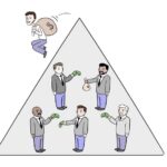 piramide schema ponzi